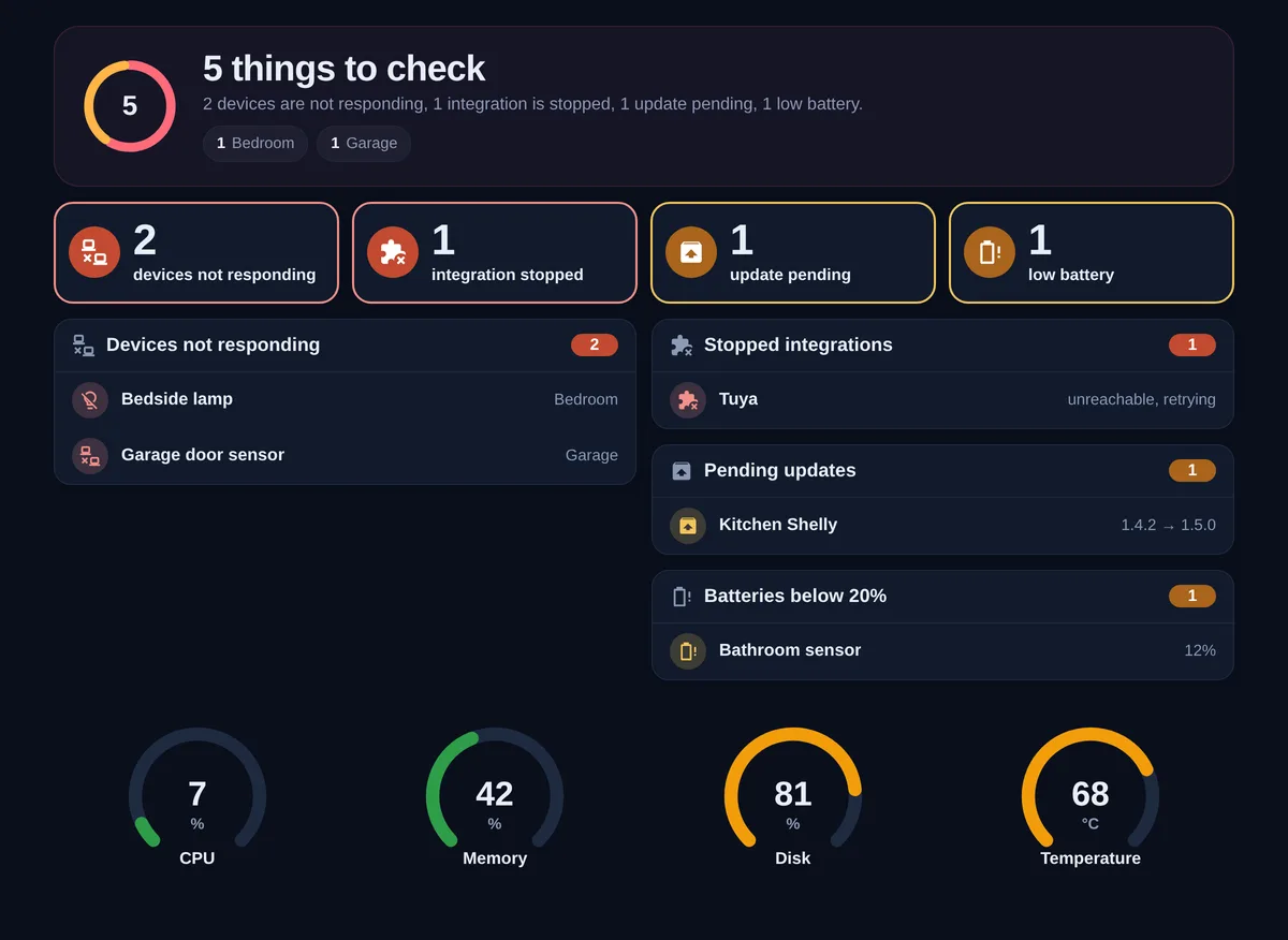 Homeray issues dashboard: 5 things to check, grouped by area